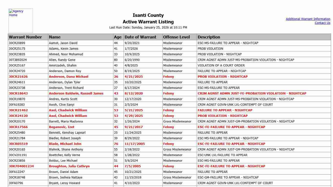 Isanti County - Active Warrant Listing